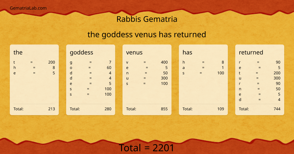 the goddess venus has returned in rabbis Gematria